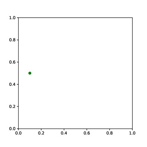 matplotlib animated|More.